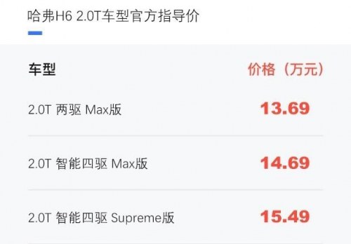 代步必备 自驾良品——第三代哈弗H6 2.0T