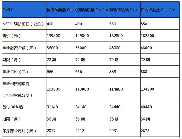 紧跟国家号召 几何汽车推出电池租赁计划