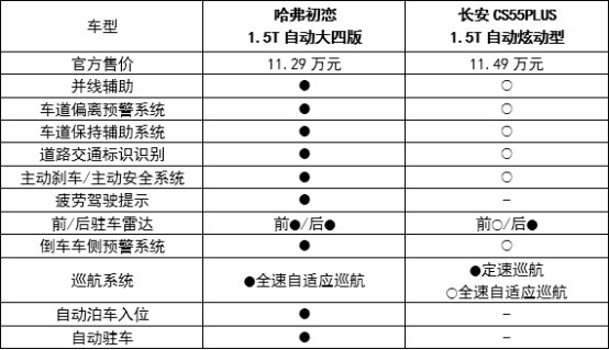 拒绝代步工具，哈弗初恋更注重人情味