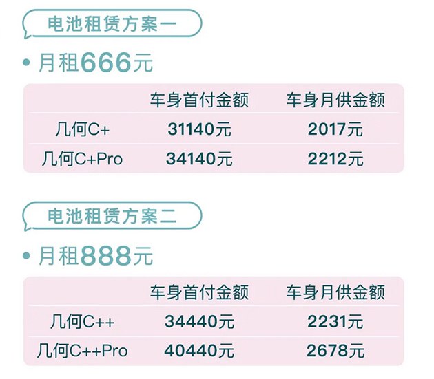 紧跟国家号召 几何汽车推出电池租赁计划