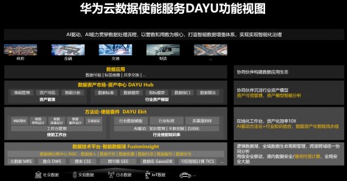 HDC.Cloud 2021|华为云数据使服务DAYU，加速数据价值释放