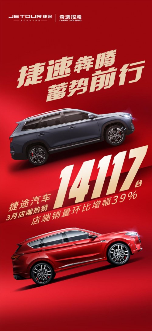 捷途X70 PLUS助力，奇瑞捷途3月再创销量佳绩