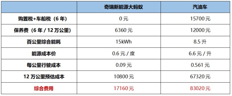 純電車的“便宜”不只是油錢，6年省出全家歐洲自由行