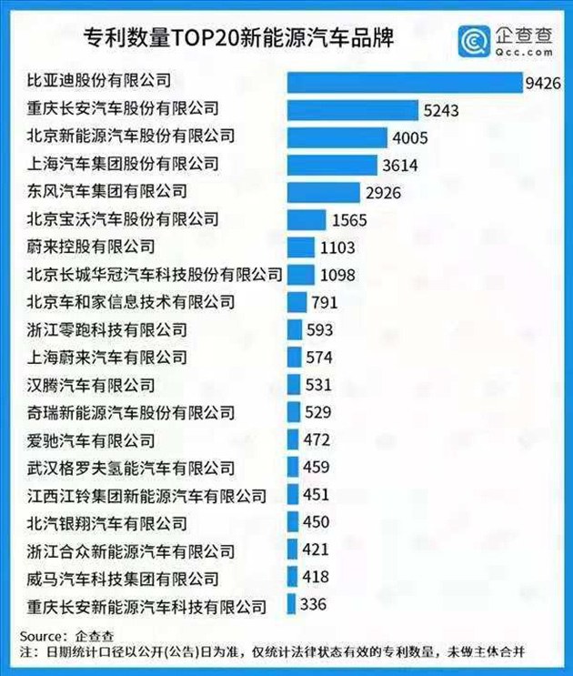 入選高考文綜試題 比亞迪官方回應(yīng)來了