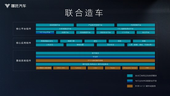 哪吒汽車公布智能化路線，飽和式投入千人百億