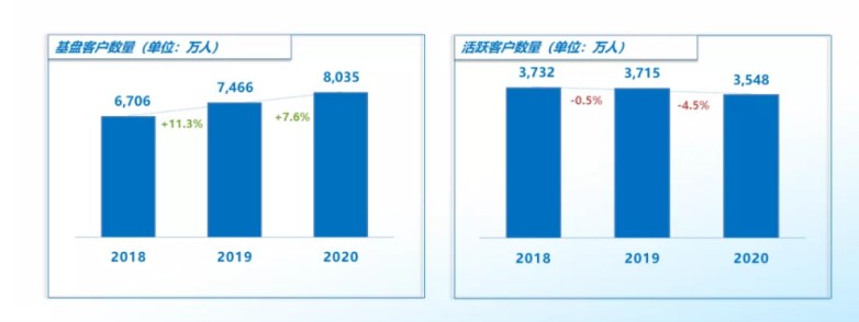 汽车产业链价值后移，经销商集团蝶变寻找商业创新突破口