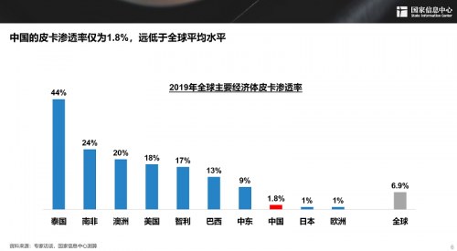 皮卡路權(quán)大釋放 未來(lái)需求可近300萬(wàn)輛
