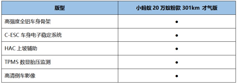 多彩颜值，好开好停 小蚂蚁20万蚁粉款301km才气版潮酷推荐