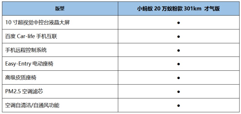 多彩颜值，好开好停 小蚂蚁20万蚁粉款301km才气版潮酷推荐