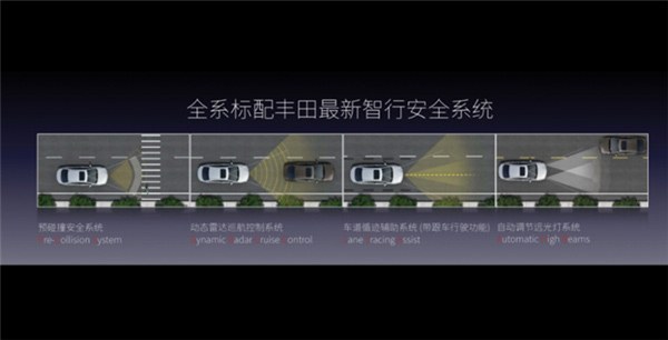 2021款卡罗拉在同级车型中唯一全系标配L2级自动驾驶核心功能