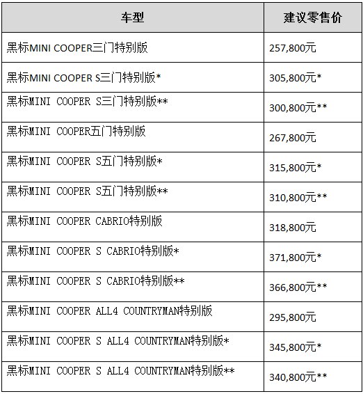 都市品牌大胆玩转设计，黑标MINI特别版正式上市