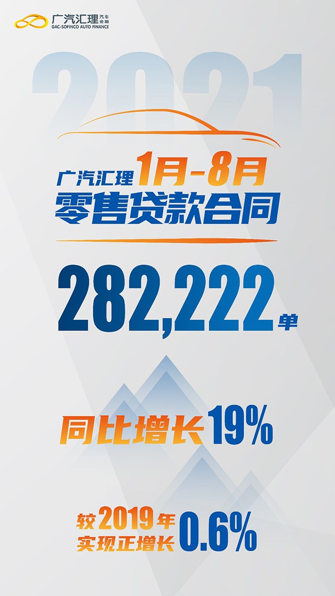 广汽汇理1-8月零售贷款合同达282222单