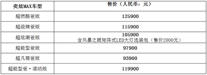 售價9.39萬元~12.59萬元！風(fēng)神東風(fēng)風(fēng)神奕炫MAX正式上市