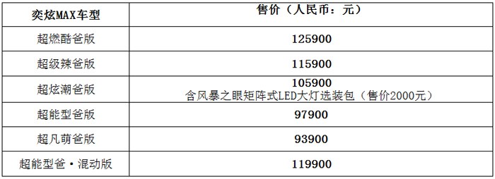 售价9.39万元~12.59万元！东风风神奕炫MAX正式上市