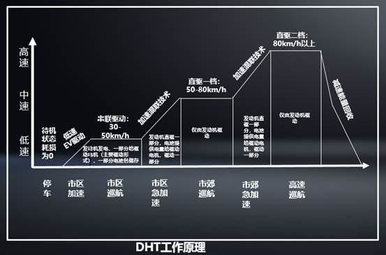 兩種動(dòng)力版本、四大同級(jí)最強(qiáng)智能技術(shù)，魏牌拿鐵"值得期待"