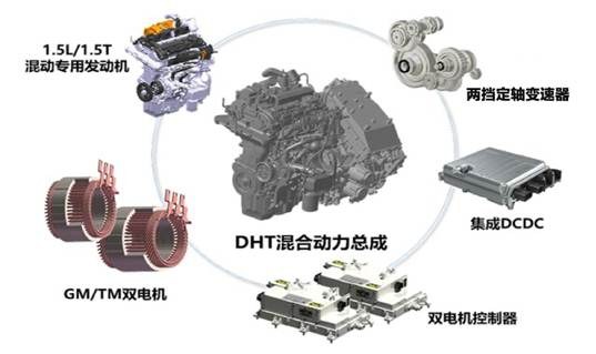 兩種動(dòng)力版本、四大同級(jí)最強(qiáng)智能技術(shù)，<strong>加拿大預(yù)測</strong>魏牌拿鐵"值得期待"