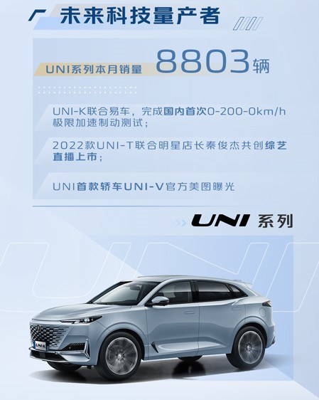 长安汽车发布最新销售数据：1-8月销售1543931辆 同比增长32.5%