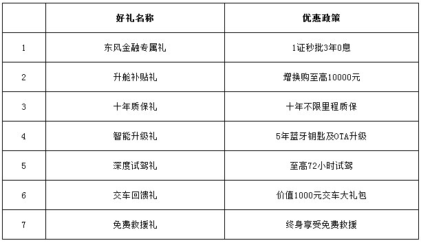 售价9.39万元~12.59万元！东风风神奕炫MAX正式上市