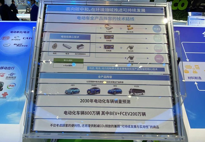 從全方位技術(shù)革新出發(fā)！豐田助力中國實現(xiàn)"碳中和"目標(biāo)