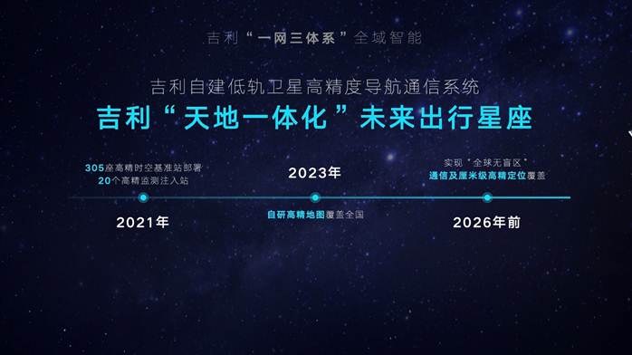 发布雷神动力品牌、九大龙湾行动！吉利汽车集团正式发布"智能吉利2025"战略