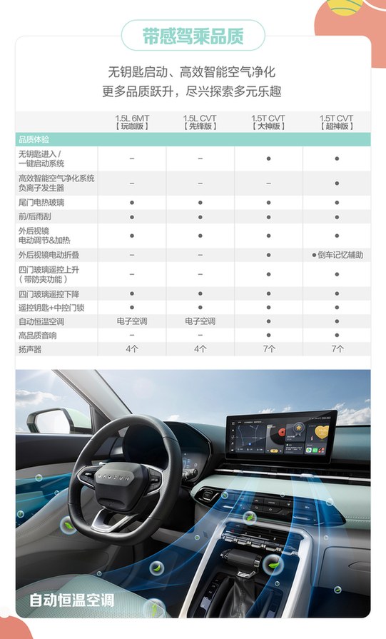 "超元气SUV"RS-3 SOODA将于11月15日上市，详细配置曝光！
