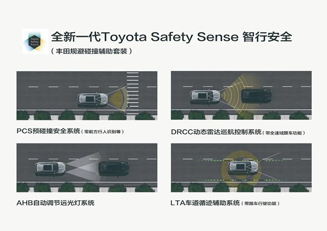 皇冠陆放全系标配新一代Toyota Safety Sense智行安全