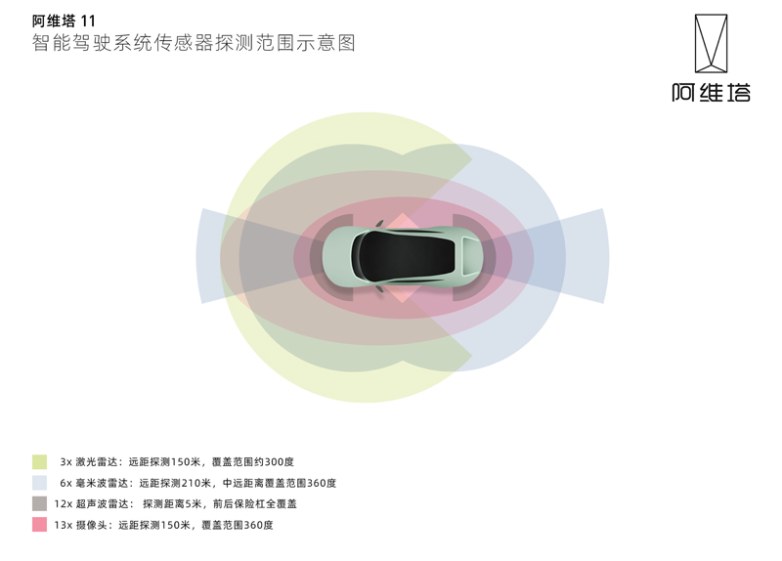 阿维塔将成为首个全系搭载HI（Huawei Inside）的高端SEV品牌