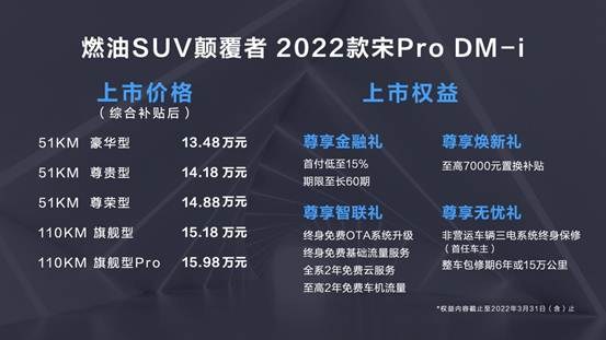 說明: 2價格權益