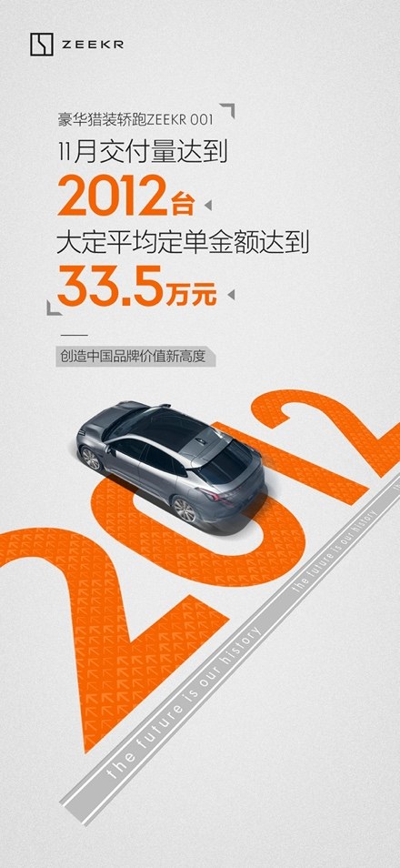 极氪首个完整单月交付量达到2012！创造中国品牌价值新高度