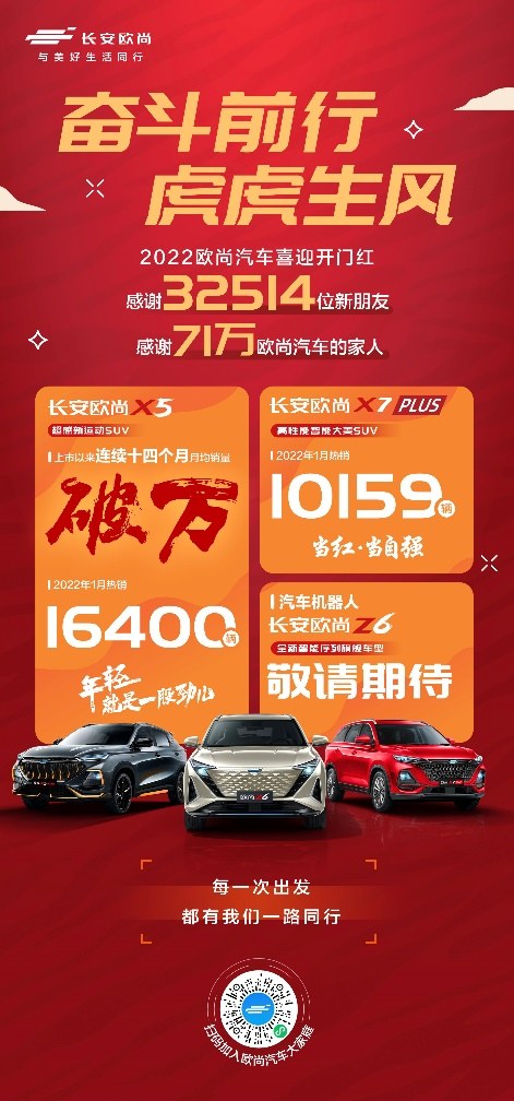 1月销量开门红，欧尚汽车月销超3万，欧尚X5单月销量达16400辆