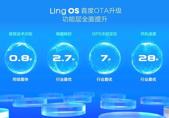 智慧新升级！Ling OS灵犀系统"登录"五菱凯捷 280T
