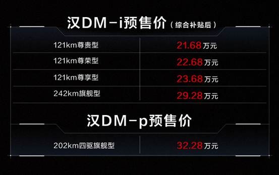亏电油耗4.2L，最长续航1300km！汉DM-i、汉DM-p预售价21.68万元起