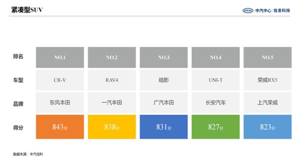 荣威iMAX8夺得MPV客户综合满意度冠军