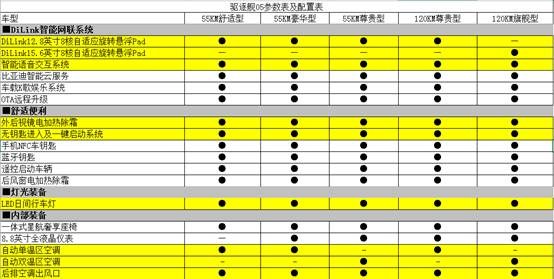 DM-i专属军舰系列首发——比亚迪驱逐舰05配置解析
