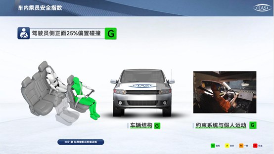中保研测评结果出炉，特斯拉Model Y安全性再获权威认证