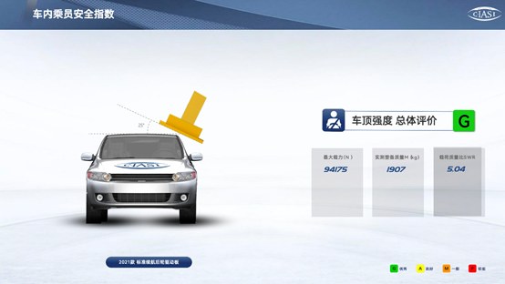 中保研测评结果出炉，特斯拉Model Y安全性再获权威认证