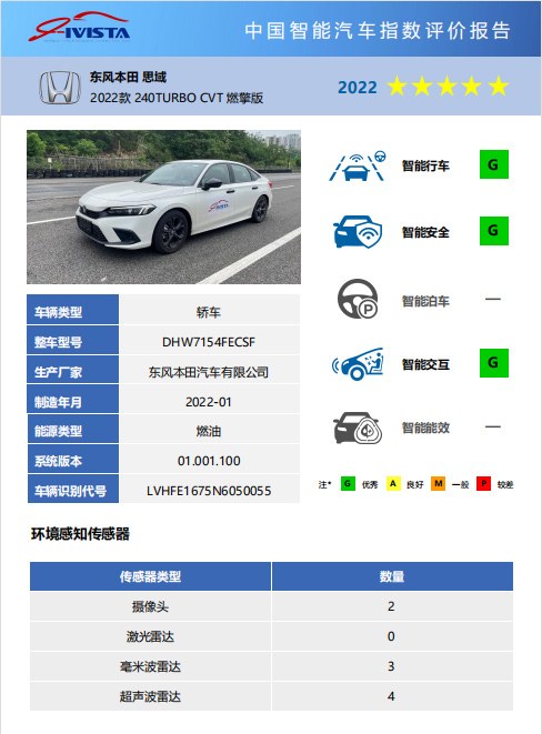中国智能汽车指数评价报告