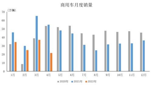 汽车产销惨遭腰斩 如何熬过寒冬