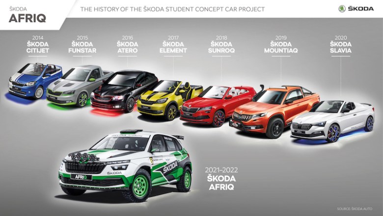斯柯达发布学生概念车"非洲"（AFRIQ）