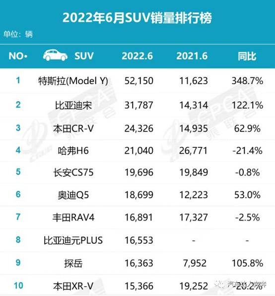 開電動車勇登“珠峰”，與特斯拉一起丈量世界