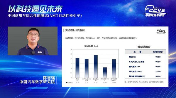 中国商用车综合性能测试结果重磅发布