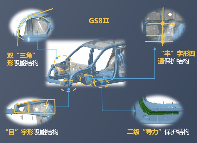 广汽传祺GS8十佳车身成功挑战27吨重载货车侧翻压顶