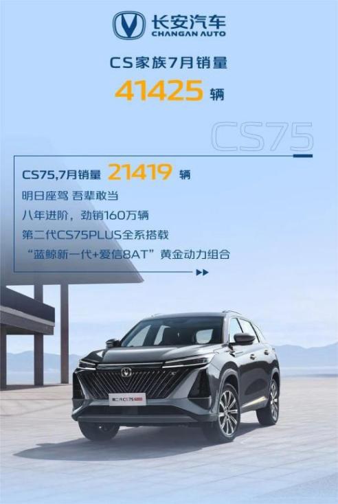 CS75系列7月销售21419辆