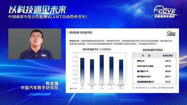 中国商用车综合性能测试结果重磅发布