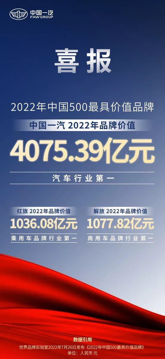 中国一汽2022年中国500最具价值品牌