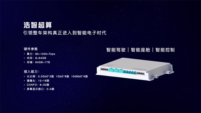 劇透未來出行生活 哪吒汽車發(fā)布"浩智戰(zhàn)略2025"