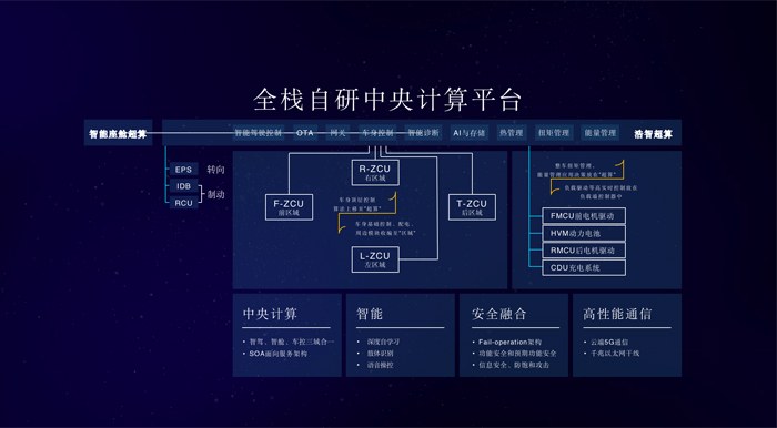 劇透未來出行生活 哪吒汽車發(fā)布"浩智戰(zhàn)略2025"