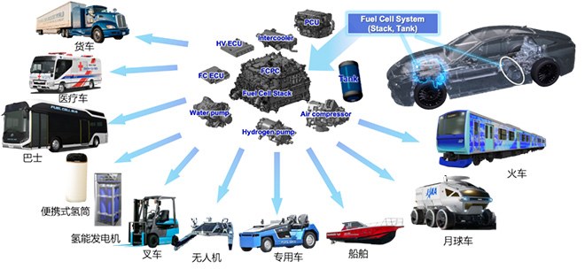 丰田布局“氢能时代” 做中国“减碳”领跑者