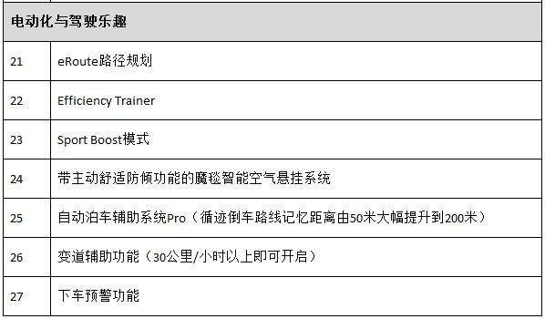 电动时代的豪华之巅，创新纯电动BMW i7满电上市
