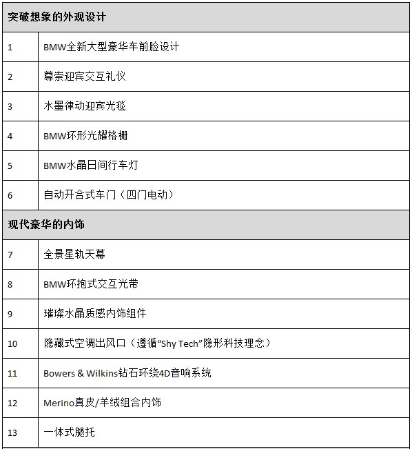 电动时代的豪华之巅，创新纯电动BMW i7满电上市